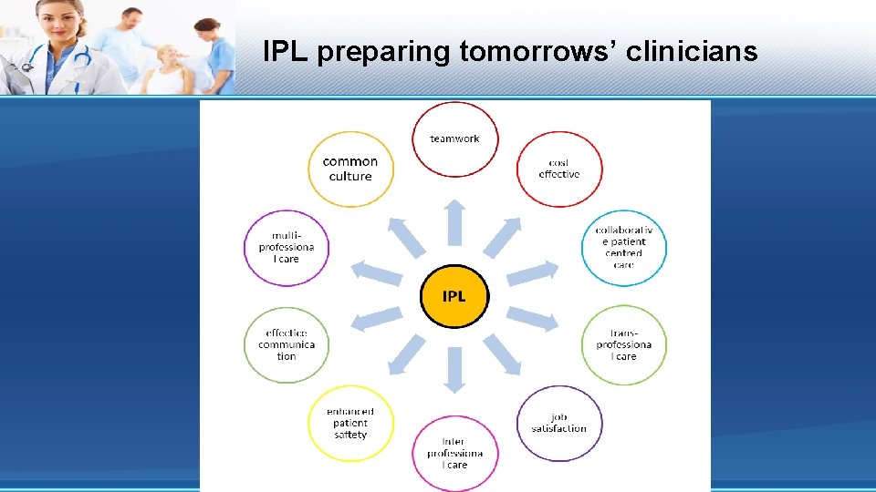 IPL preparing tomorrows’ clinicians 