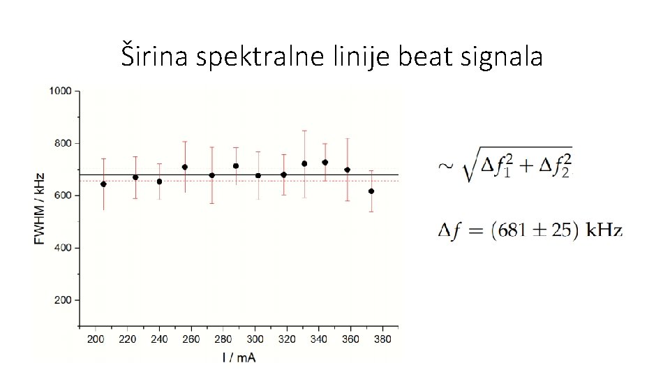 Širina spektralne linije beat signala 