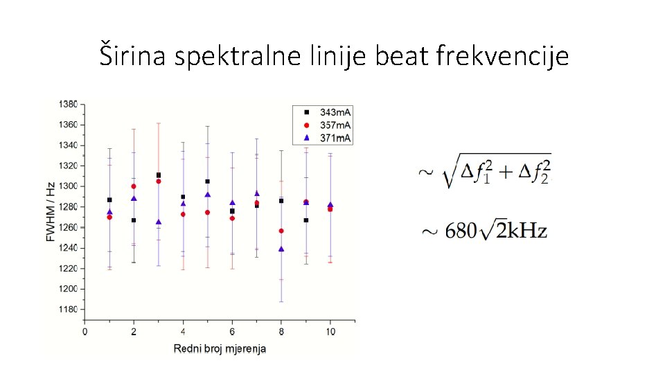 Širina spektralne linije beat frekvencije 