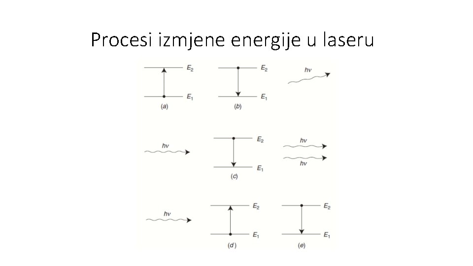 Procesi izmjene energije u laseru 