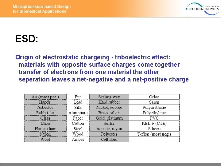 ESD: Origin of electrostatic chargeing - triboelectric effect: materials with opposite surface charges come