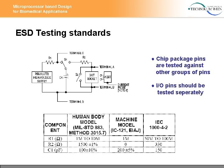 ESD Testing standards ● Chip package pins are tested against other groups of pins