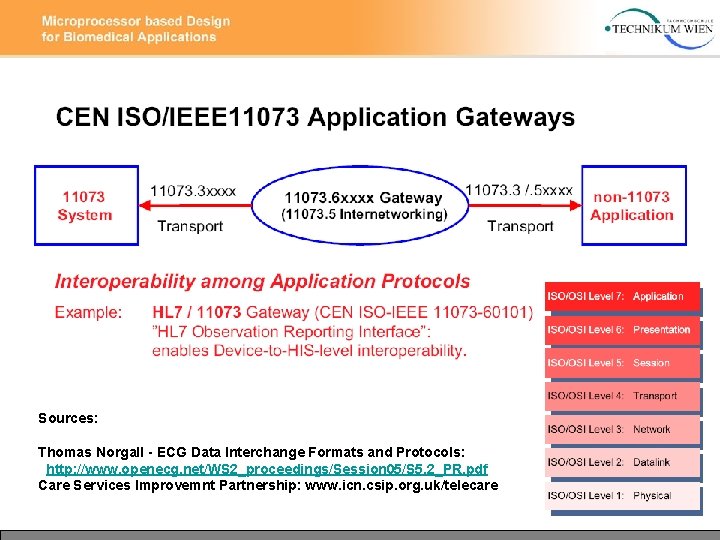 Sources: Thomas Norgall - ECG Data Interchange Formats and Protocols: http: //www. openecg. net/WS