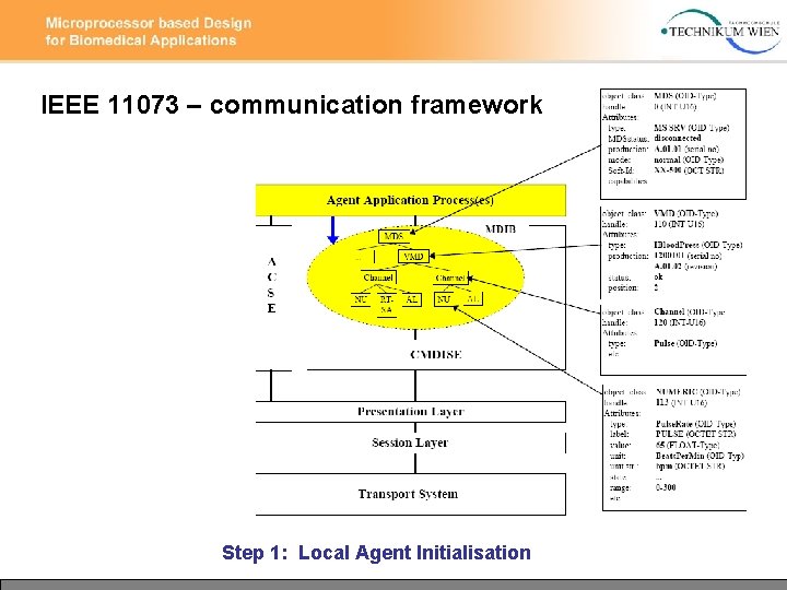 IEEE 11073 – communication framework Step 1: Local Agent Initialisation 