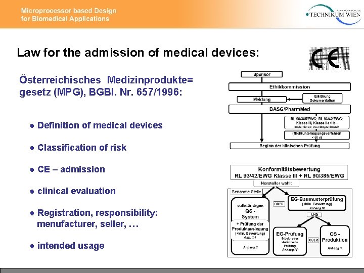 Law for the admission of medical devices: Österreichisches Medizinprodukte= gesetz (MPG), BGBl. Nr. 657/1996: