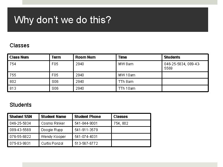 Why don’t we do this? Classes Class Num Term Room Num Time Students 754