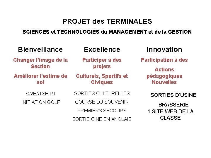 PROJET des TERMINALES SCIENCES et TECHNOLOGIES du MANAGEMENT et de la GESTION Bienveillance Excellence