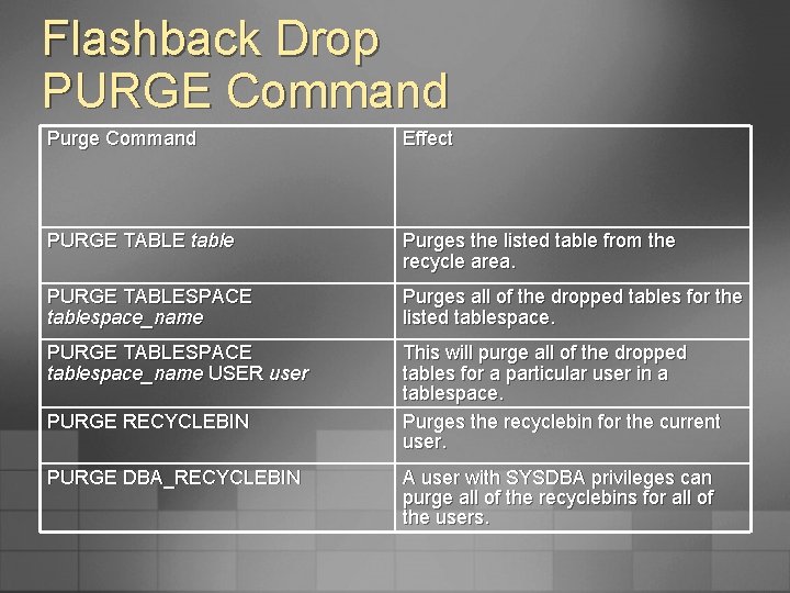 Flashback Drop PURGE Command Purge Command Effect PURGE TABLE table Purges the listed table