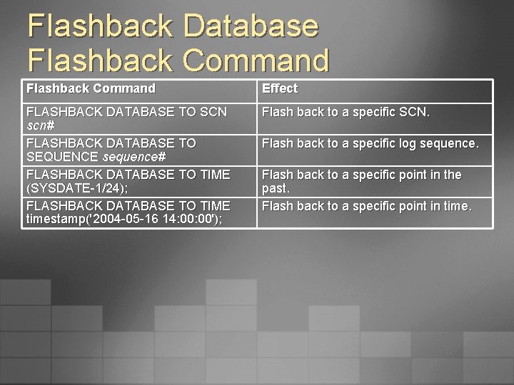 Flashback Database Flashback Command Effect FLASHBACK DATABASE TO SCN scn# FLASHBACK DATABASE TO SEQUENCE