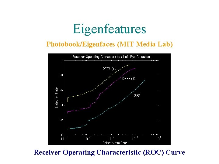 Eigenfeatures Photobook/Eigenfaces (MIT Media Lab) Receiver Operating Characteristic (ROC) Curve 