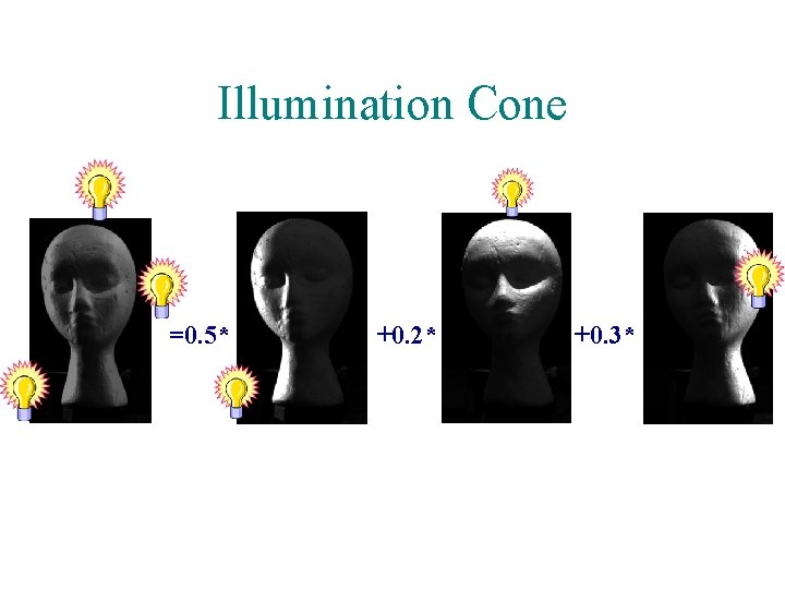 Illumination Cone =0. 5* +0. 2* +0. 3* 