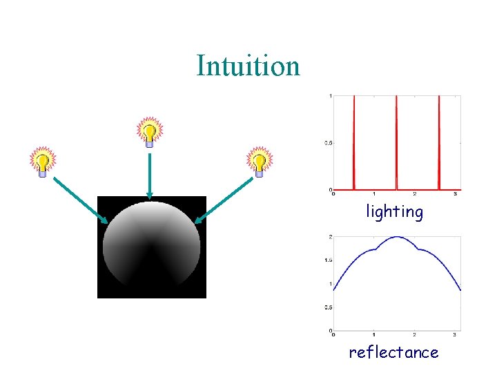 Intuition lighting reflectance 