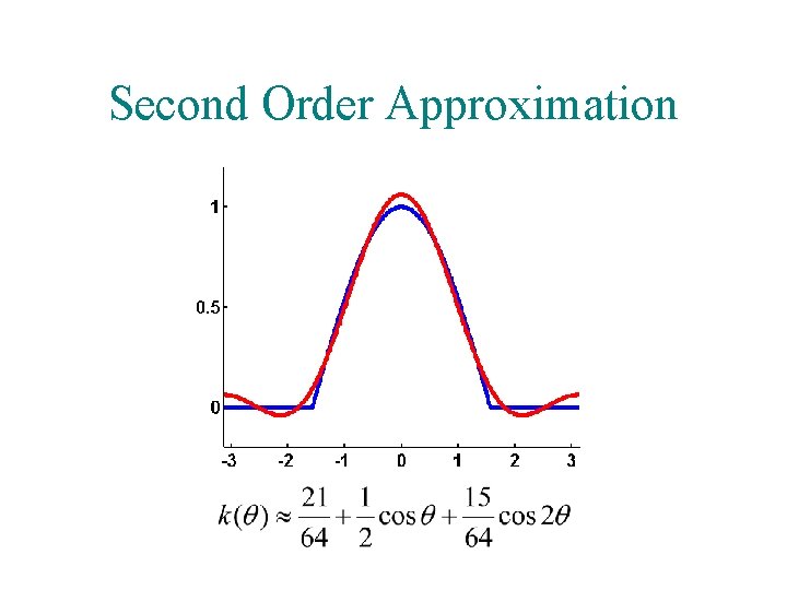 Second Order Approximation 
