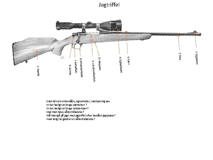 Jagtriffel Snak lidt om virkemåde, sigtemidler, indskydning osv Er det lovligt at bruge støtteben