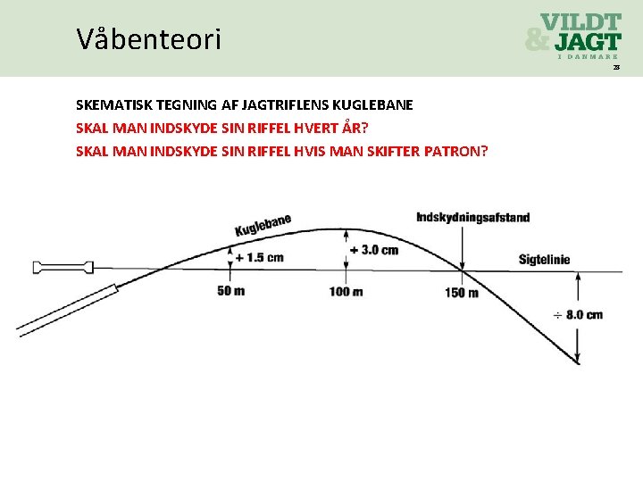 Våbenteori 28 SKEMATISK TEGNING AF JAGTRIFLENS KUGLEBANE SKAL MAN INDSKYDE SIN RIFFEL HVERT ÅR?