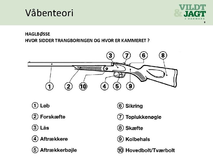 Våbenteori 8 HAGLBØSSE HVOR SIDDER TRANGBORINGEN OG HVOR ER KAMMERET ? 