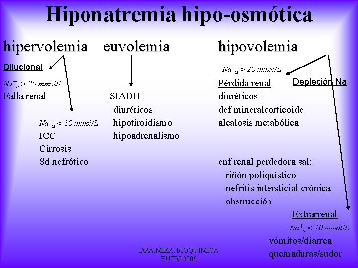 Hiponatremia hipo-osmótica hipervolemia euvolemia hipovolemia Dilucional Na+u > 20 mmol/L Falla renal Na+u <