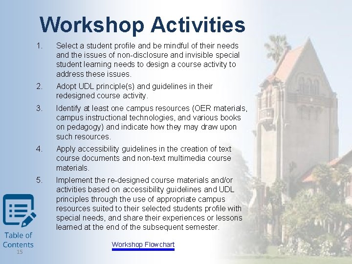 Workshop Activities 15 1. Select a student profile and be mindful of their needs