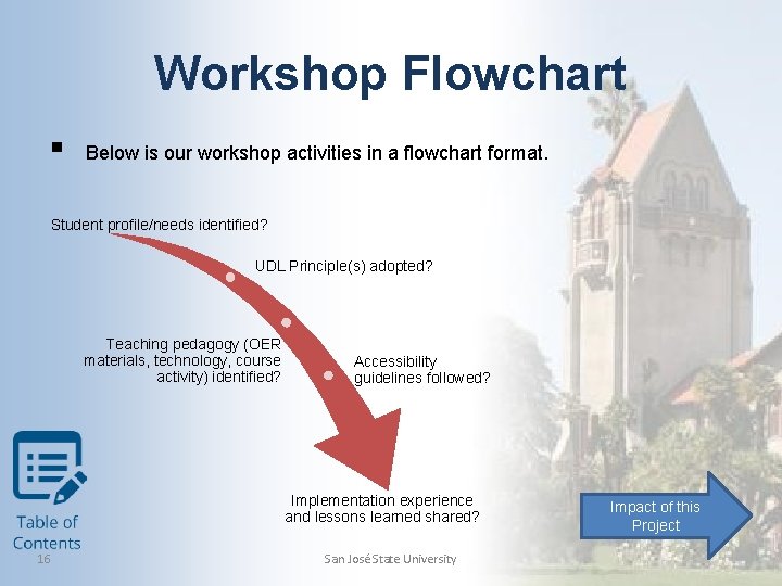 Workshop Flowchart § Below is our workshop activities in a flowchart format. Student profile/needs