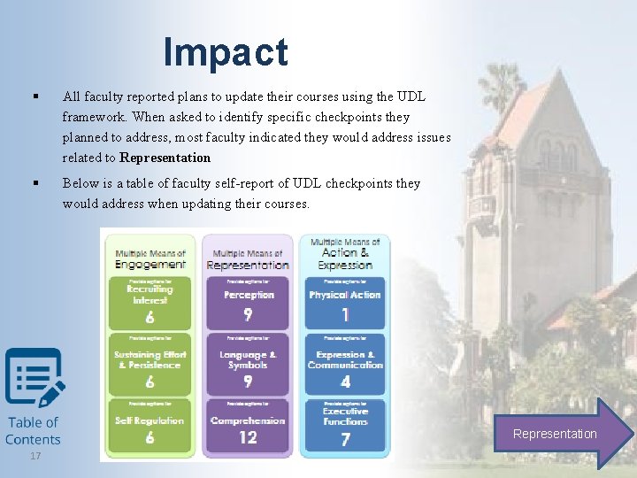 Impact § All faculty reported plans to update their courses using the UDL framework.