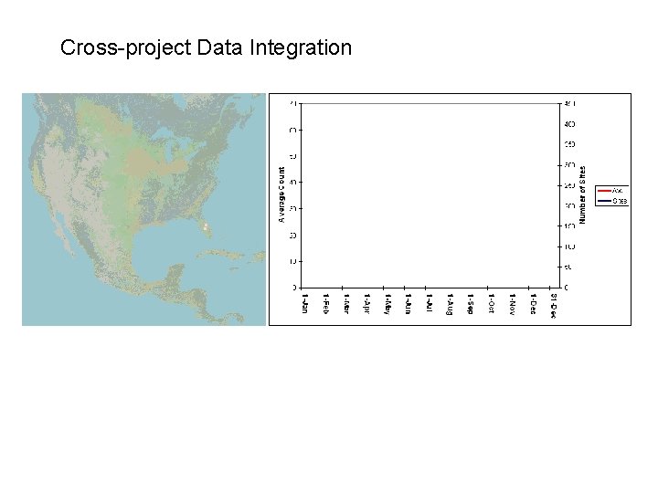 Cross-project Data Integration 