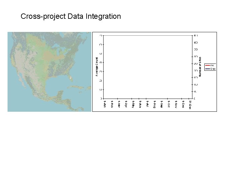 Cross-project Data Integration Cross-project Data Integration