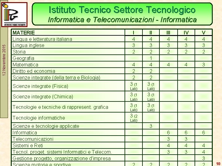 Istituto Tecnico Settore Tecnologico 12 Novembre 2015 Informatica e Telecomunicazioni - Informatica MATERIE Lingua