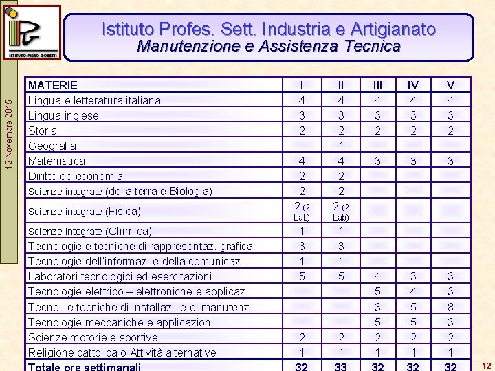 Istituto Profes. Sett. Industria e Artigianato 12 Novembre 2015 Manutenzione e Assistenza Tecnica MATERIE