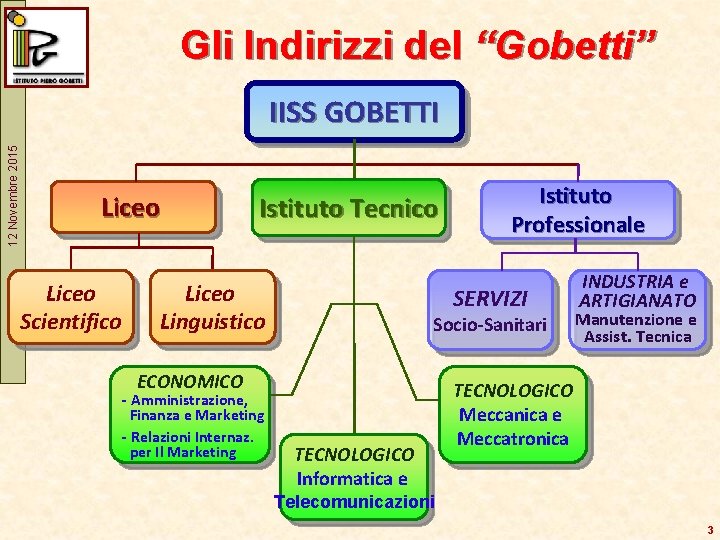 Gli Indirizzi del “Gobetti” 12 Novembre 2015 IISS GOBETTI Liceo Scientifico Istituto Tecnico Liceo