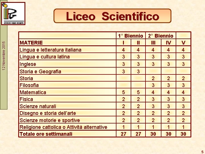 12 Novembre 2015 Liceo Scientifico MATERIE Lingua e letteratura italiana Lingua e cultura latina