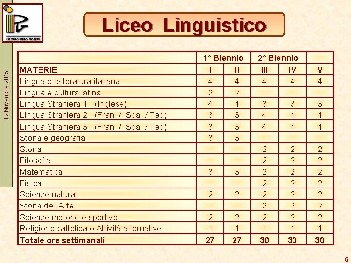 12 Novembre 2015 Liceo Linguistico MATERIE Lingua e letteratura italiana Lingua e cultura latina