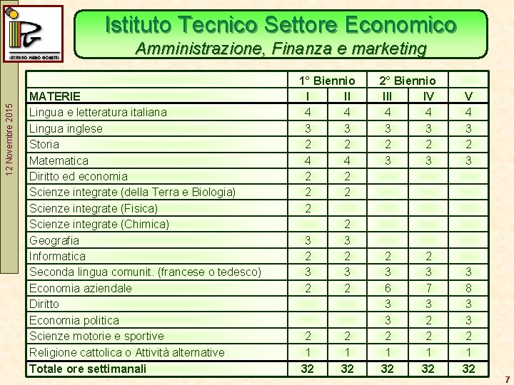 Istituto Tecnico Settore Economico 12 Novembre 2015 Amministrazione, Finanza e marketing MATERIE Lingua e