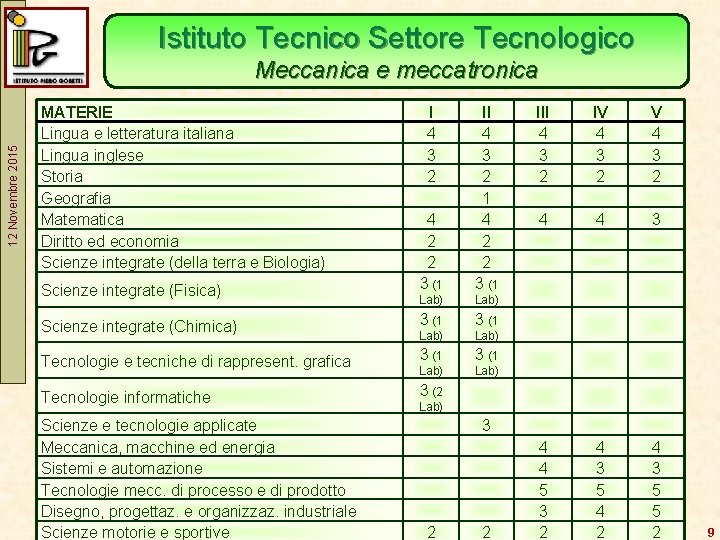 Istituto Tecnico Settore Tecnologico 12 Novembre 2015 Meccanica e meccatronica MATERIE Lingua e letteratura
