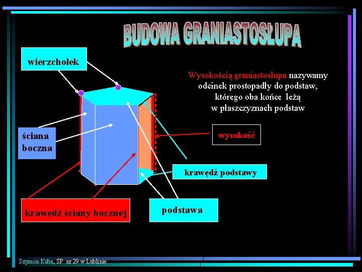 wierzchołek Wysokością graniastosłupa nazywamy odcinek prostopadły do podstaw, którego oba końce leżą w płaszczyznach