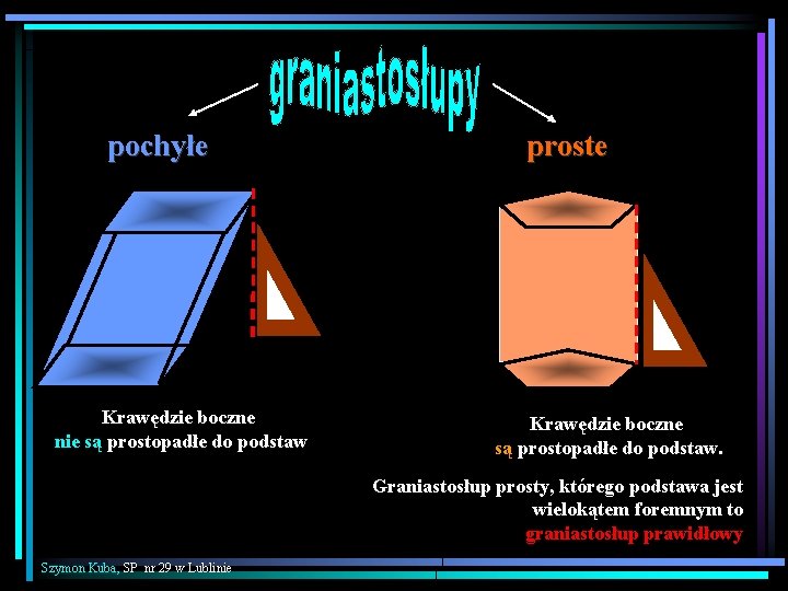 pochyłe Krawędzie boczne nie są prostopadłe do podstaw proste Krawędzie boczne są prostopadłe do