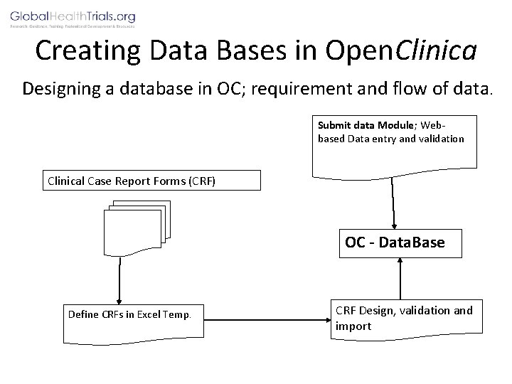 Creating Data Bases in Open. Clinica Designing a database in OC; requirement and flow