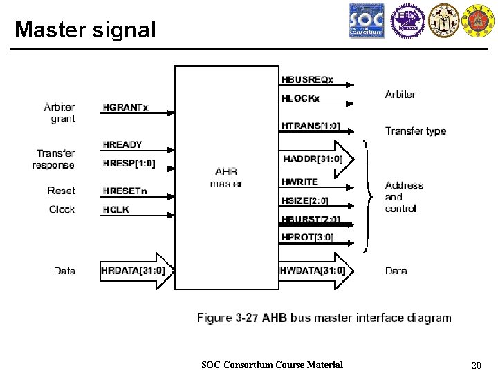 Master signal SOC Consortium Course Material 20 