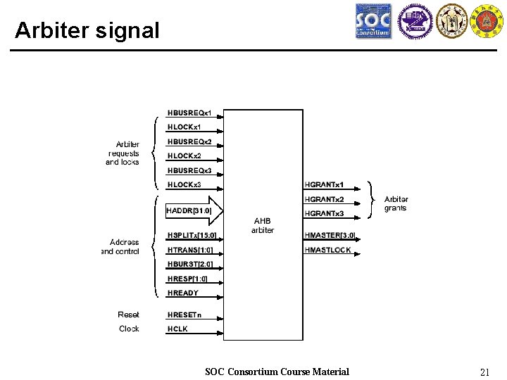 Arbiter signal SOC Consortium Course Material 21 