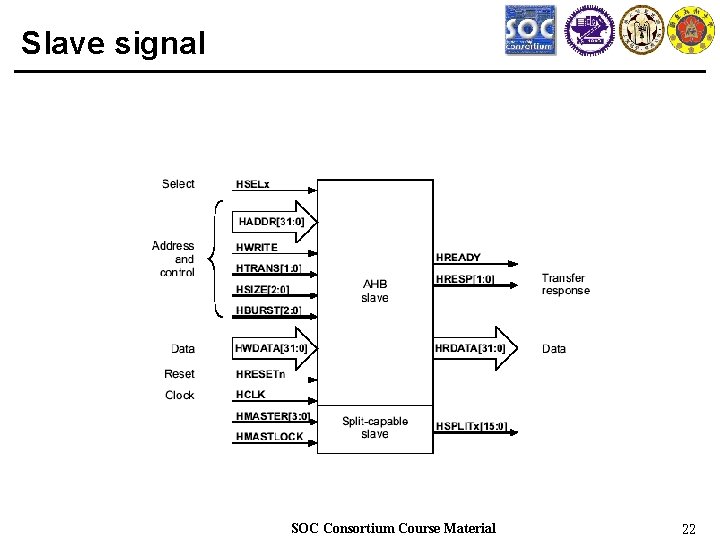 Slave signal SOC Consortium Course Material 22 