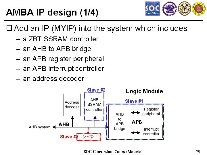 AMBA IP design (1/4) q Add an IP (MYIP) into the system which includes