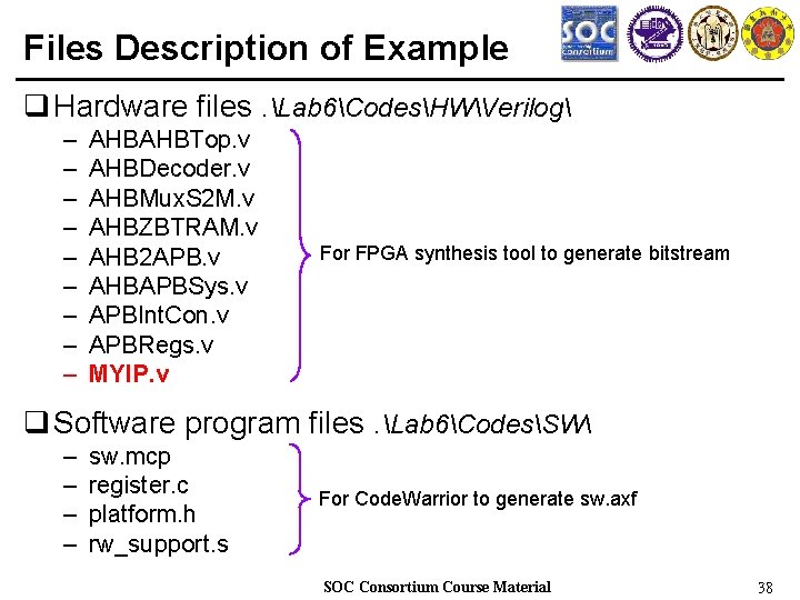 Files Description of Example q Hardware files. Lab 6CodesHWVerilog – – – – –