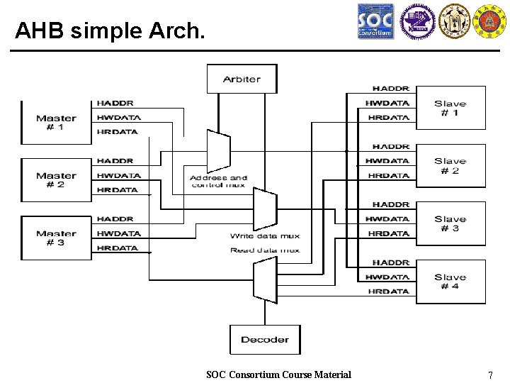 AHB simple Arch. SOC Consortium Course Material 7 