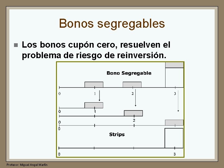 Bonos segregables n Los bonos cupón cero, resuelven el problema de riesgo de reinversión.