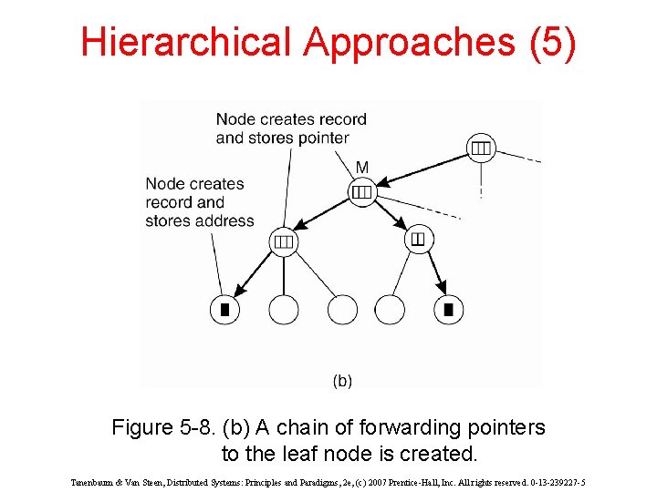Hierarchical Approaches (5) Figure 5 -8. (b) A chain of forwarding pointers to the