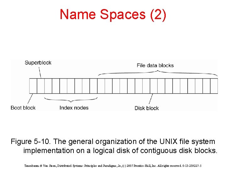 Name Spaces (2) Figure 5 -10. The general organization of the UNIX file system