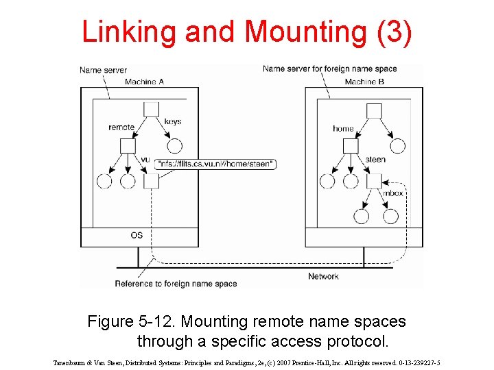 Linking and Mounting (3) Figure 5 -12. Mounting remote name spaces through a specific