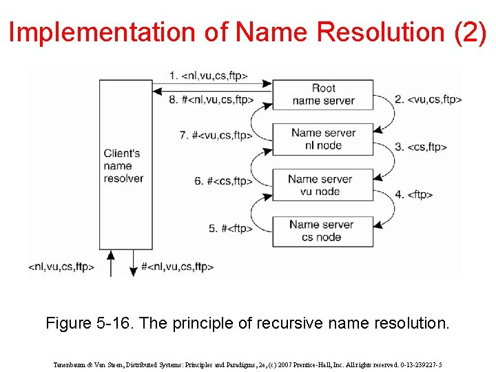 Implementation of Name Resolution (2) Figure 5 -16. The principle of recursive name resolution.