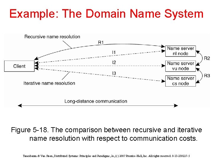 Example: The Domain Name System Figure 5 -18. The comparison between recursive and iterative