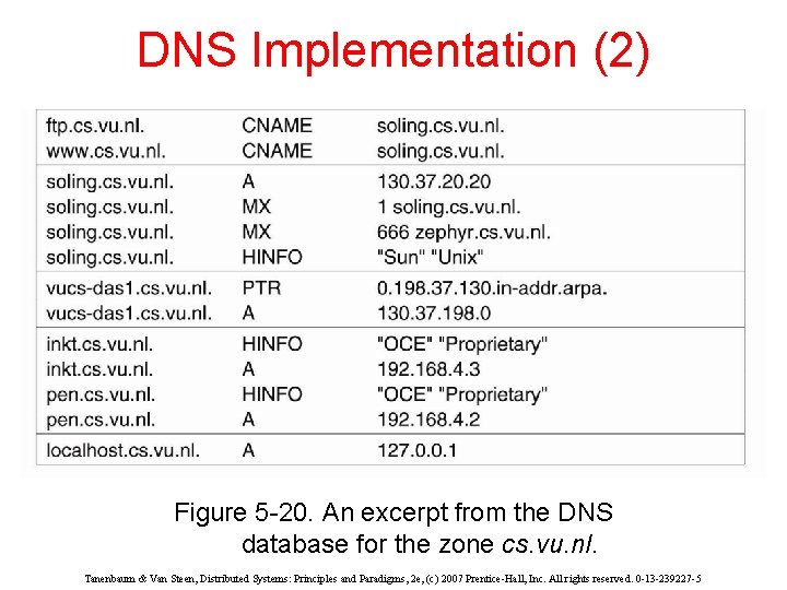 DNS Implementation (2) Figure 5 -20. An excerpt from the DNS database for the