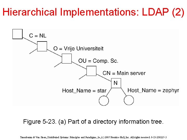 Hierarchical Implementations: LDAP (2) Figure 5 -23. (a) Part of a directory information tree.